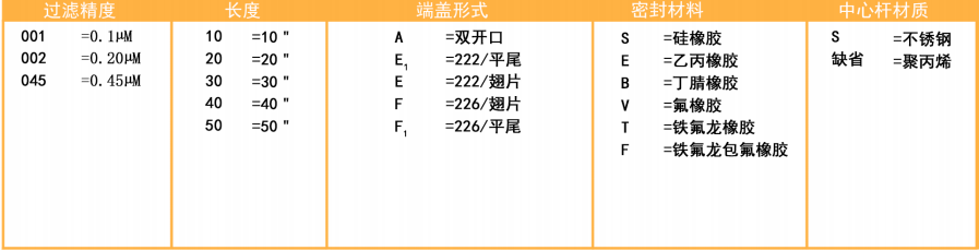 聚四氟乙烯滤芯(图2)