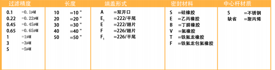 聚偏氟乙烯折叠滤芯（PVDF）(图1)