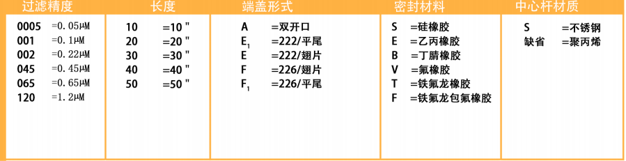 聚醚砜折叠滤芯（PES）(图1)