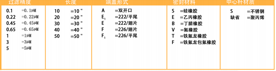 尼龙膜折叠滤芯（NY6）(图1)