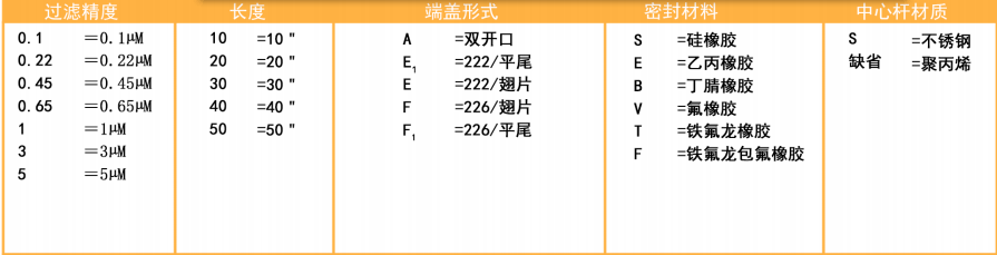 玻纤折叠滤芯（GF）(图1)